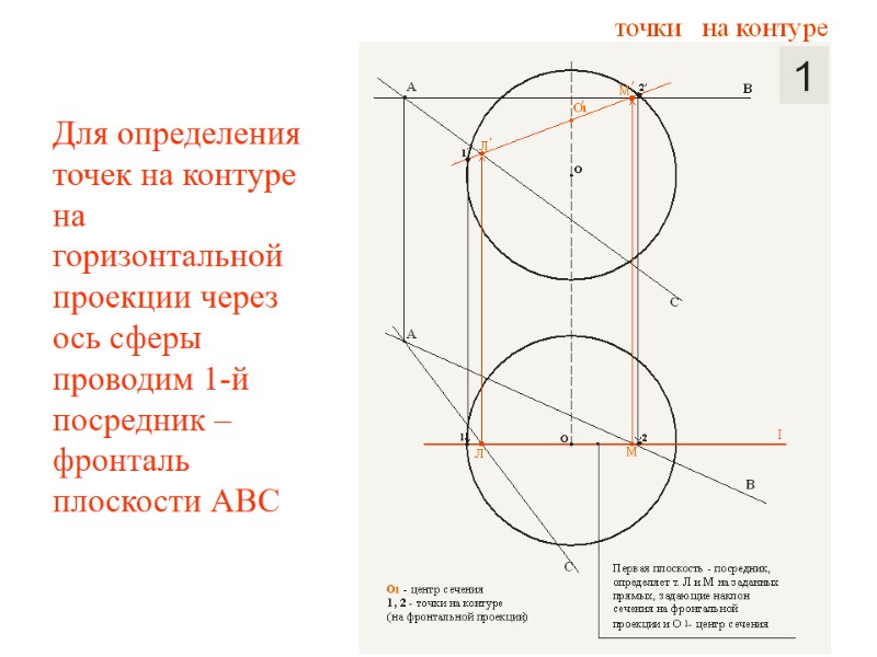 Для определения точек на контуре на горизонтальной проекции через ось сферы проводим 1-й посредник